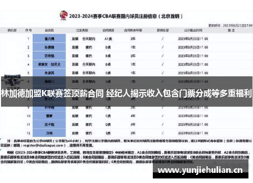 林加德加盟K联赛签顶薪合同 经纪人揭示收入包含门票分成等多重福利