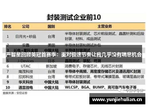 严智星回顾英冠首赛季：面对极速节奏让我几乎没有喘息机会